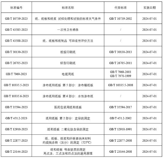 《一次性衛生棉條》等13項造紙領域國家標準獲批發布