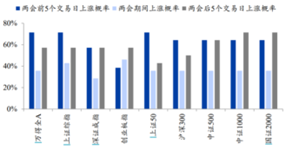 AI催化熱度不減，關注兩會政策導向