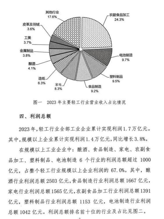 造紙等規上企業7668家 營收利潤總額居前 但盈利能力堪憂