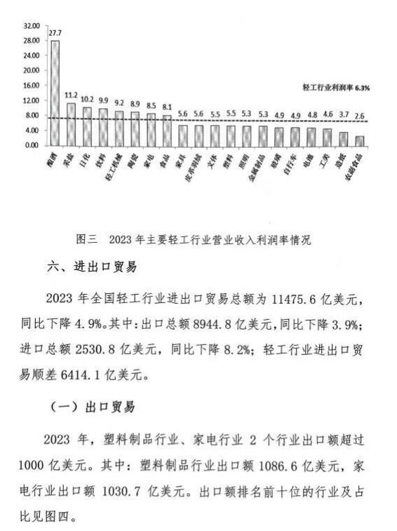 造紙等規上企業7668家 營收利潤總額居前 但盈利能力堪憂