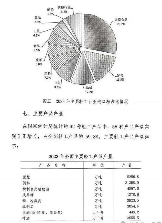 造紙等規上企業7668家 營收利潤總額居前 但盈利能力堪憂