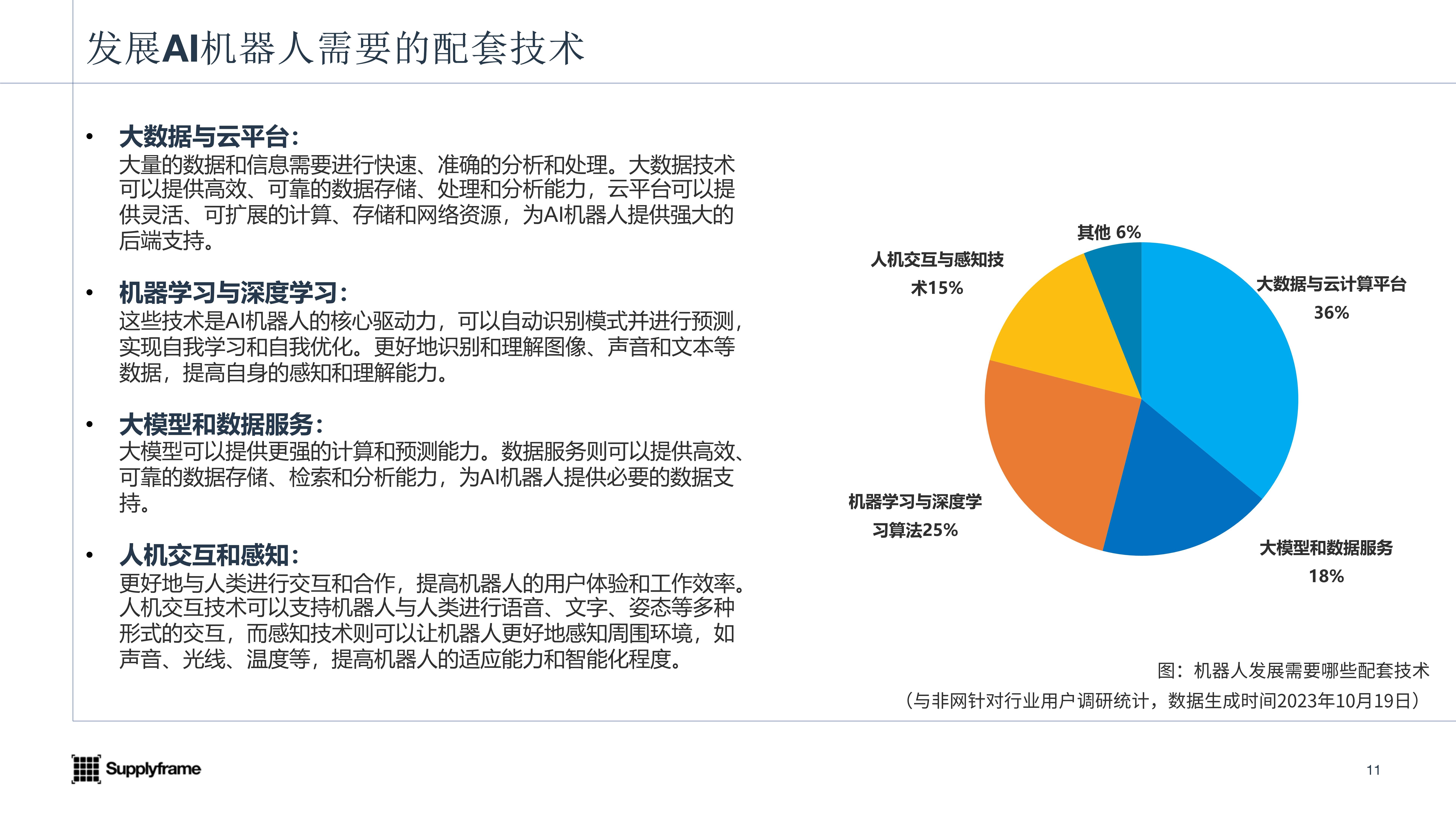 2023AI機器人產業報告