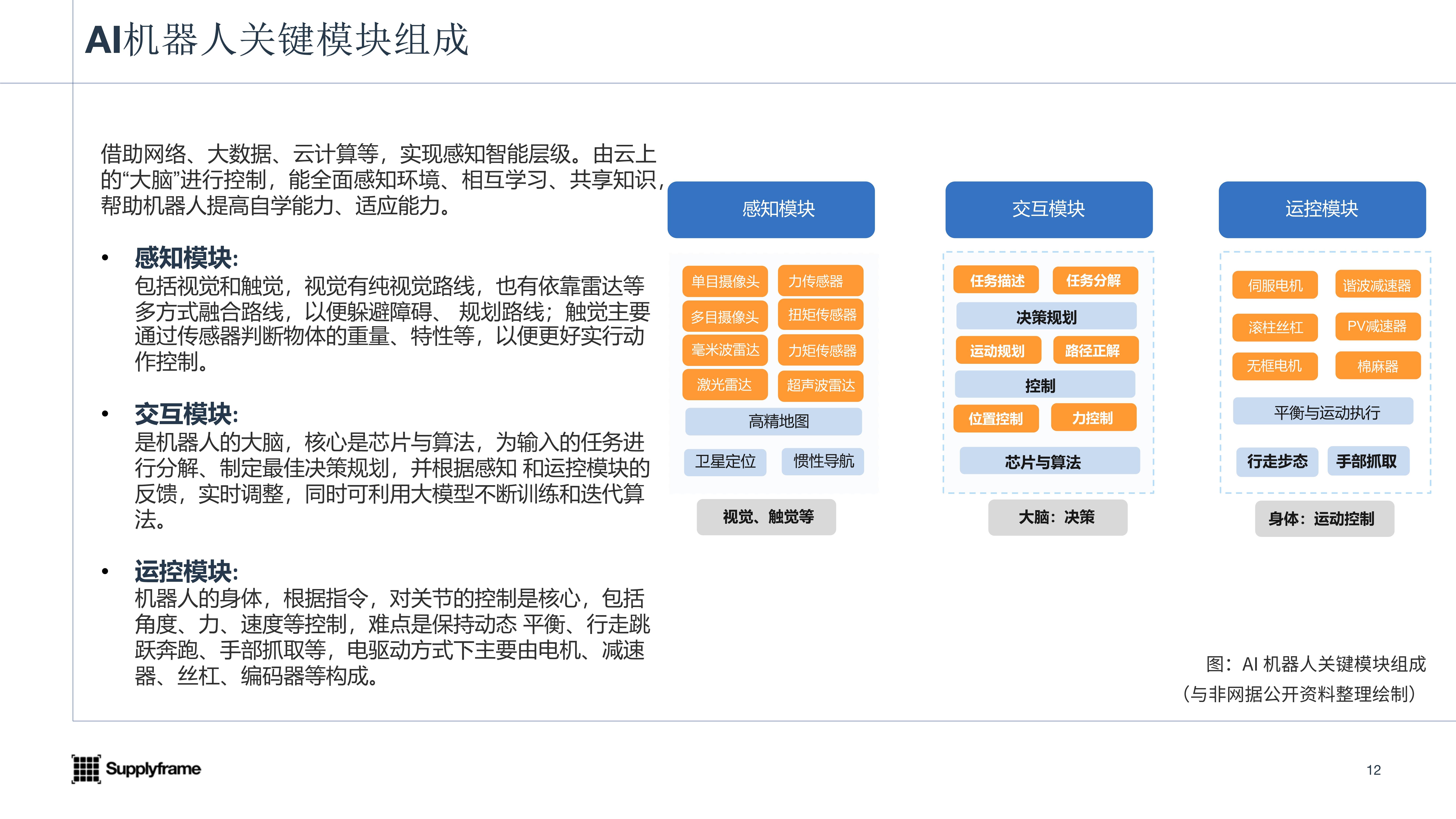 2023AI機器人產業報告