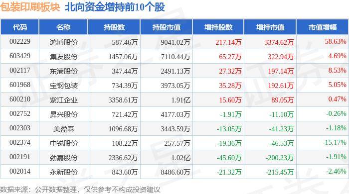 包裝印刷板塊5月28日跌1.91%，*ST易連領跌，主力資金凈流出1.29億元