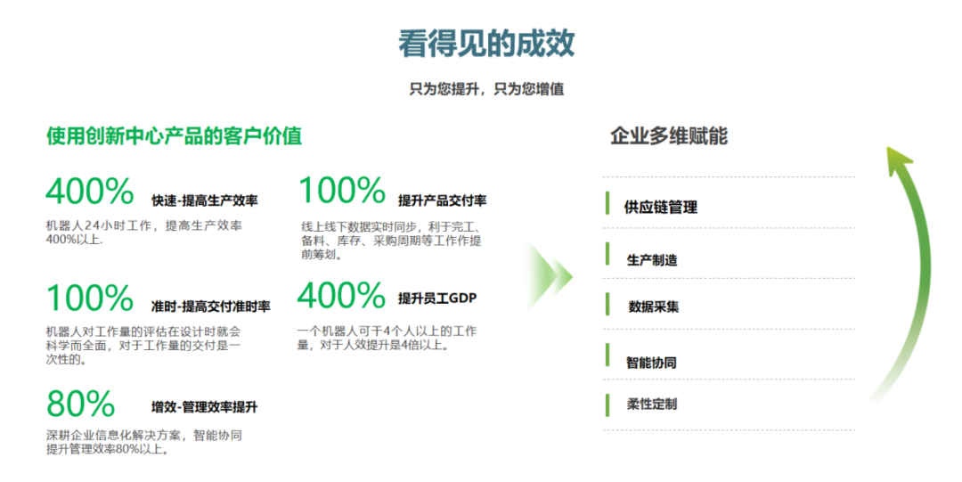 廣東天舜信息科技有限公司的核心優勢