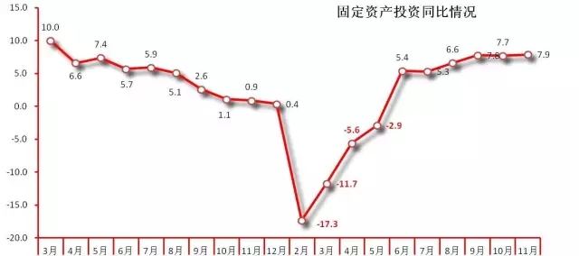 國內2016年11月造紙及紙制品行業固定資產投資同比情況.webp