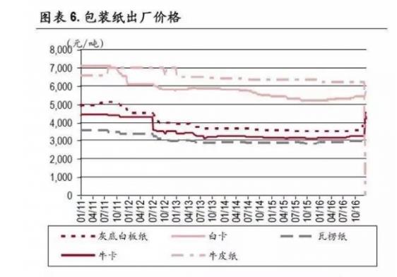 紙引未來，包裝紙出廠價格