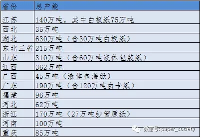 紙業總產能.webp