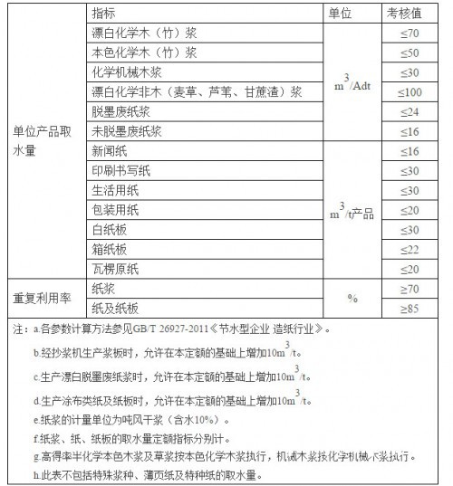 造紙行業技術考核要求