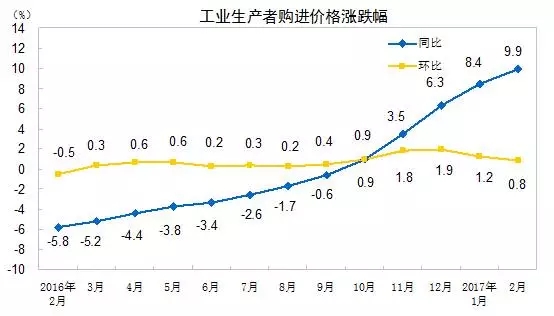 工業生產者購進價格.webp