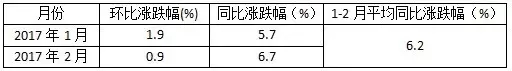 造紙和紙制品出廠價格.webp