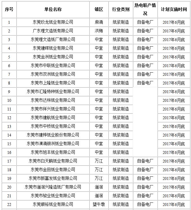 東莞市造紙行業企業名單