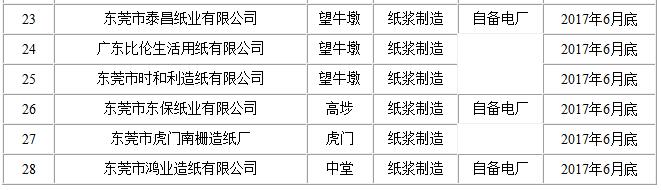 東莞市造紙行業企業名單1