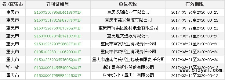 已獲得排污許可證的9家企業名單，紙業新聞