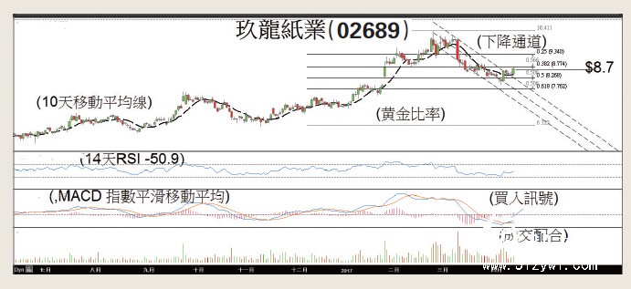 李慶全：?突破下降軌 玖紙暫脫劣勢