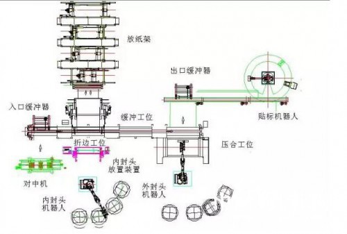 智能系統在造紙企業的又一應用