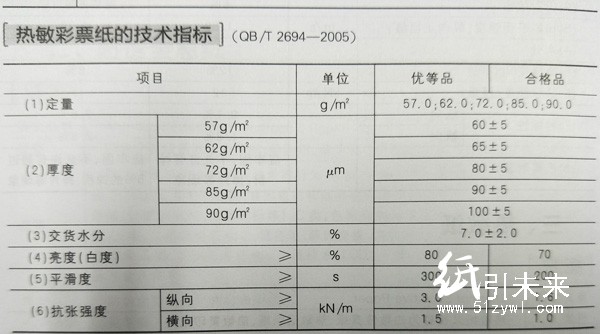 熱敏彩票紙技術指標