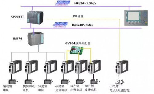 主要控制系統構成與功能見圖