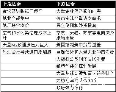 原紙的漲跌將影響因素，紙引未來紙業行情分析