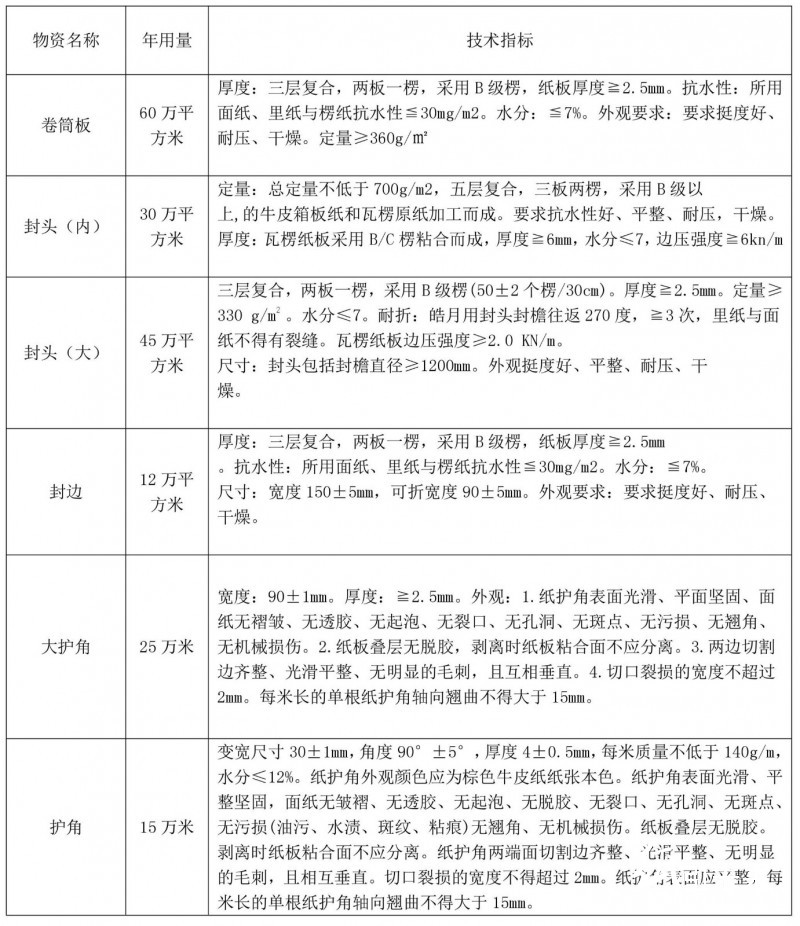 中冶紙業銀河有限公司瓦楞紙板類包裝材料招標公告