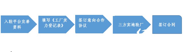 成為藥盒包裝供應商的流程