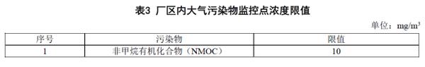 廠區內打氣污染物監控點濃度限值