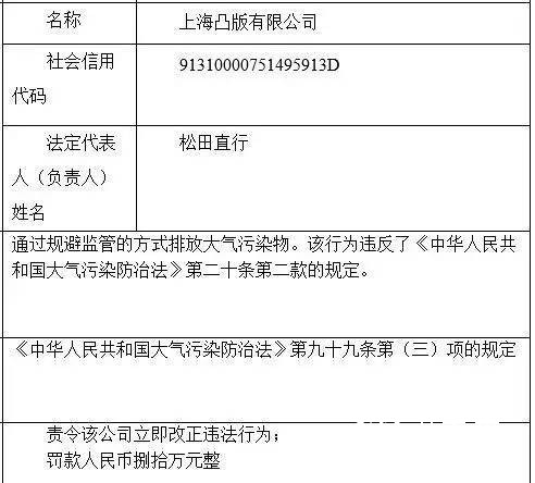 上海凸版有限公司因違規排污被罰80萬