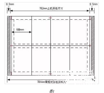 正度16開書刊內文用紙規格