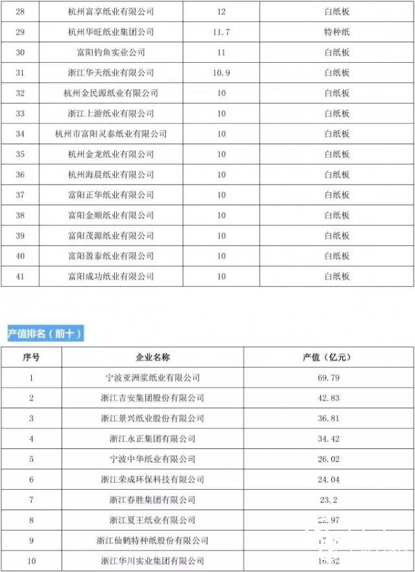 造紙企業產量排名