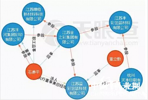 江蘇溢彩包裝科技有限公司竣工投產