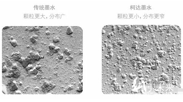 柯達墨水盒傳統墨水的區別