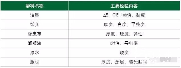 六大物料的主要檢驗內容