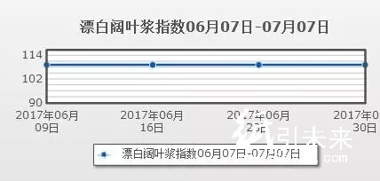 漂白闊葉指數