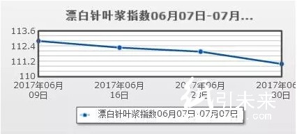 漂白針葉指數