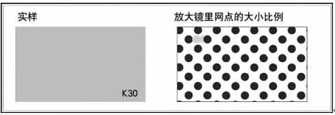 兩顆網點間的距離