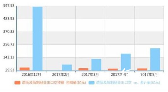 紙制品市場需求穩定