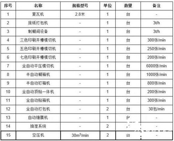 高速瓦線