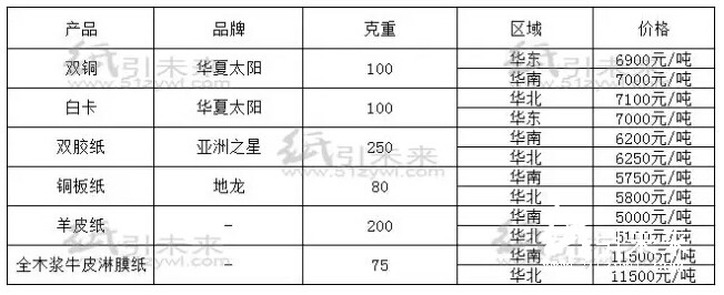 經銷商紙張報價