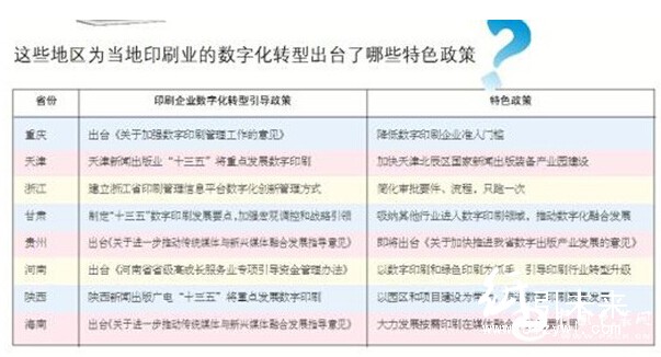 印刷業的數字化轉型特色政策扶持