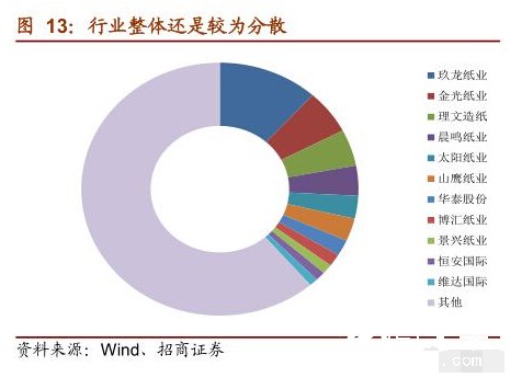 造紙行業整體情況