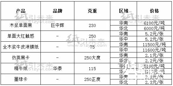 經銷商紙張報價