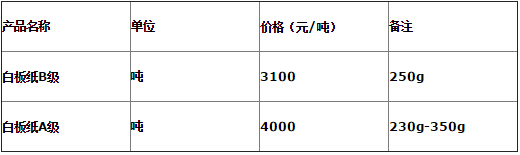 包裝紙最新報價