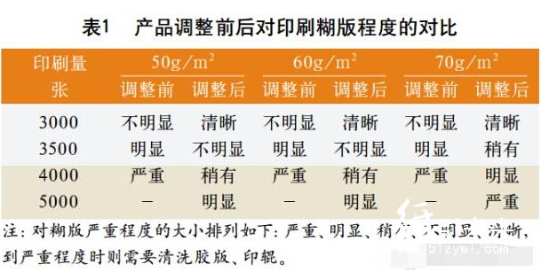 印刷糊版程度的對比