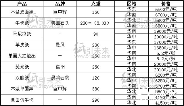 8.9行情報價