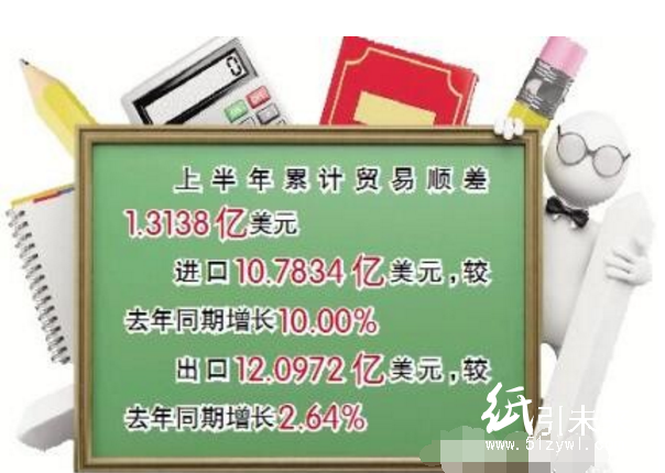 印刷設備器材進出口統計