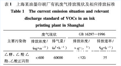 大氣污染綜合排放標準