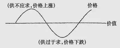 供求關系