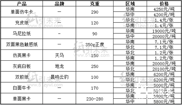 8.15行情報價