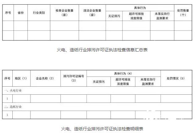 造紙行業排污許可證執法檢查信息匯總表