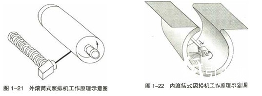 照排機4